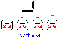 ハードディスクのパーティション問題