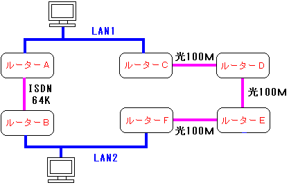 メトリックの数が変更できる理由(1)