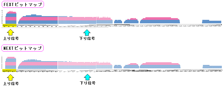 金沢でのADSLのトーン情報