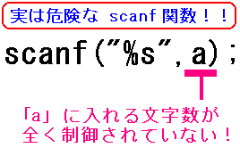 scanf֐댯Ȑ}