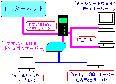 }n[^[RTX1000gVT[o[\