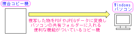 Rs[@̓Rs[ނ摜摜f[^PDFt@CɕϊĂ