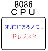 8086CPUIPWX^Ƃ