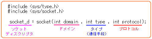 Csocket()֐̎dl