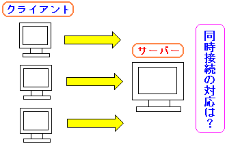 ̃NCAg瓯ڑ̏ꍇ