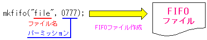 mkfifo()֐gFIFOt@C̍쐬