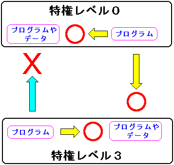 CPU̓xɂ錠̈Ⴂ̐}