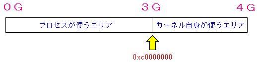 z̗̈Bŏ3G̓vZXɊ蓖ĂAc1G̓J[lg