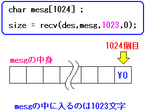 1oCgȂf[^荞ގŗ̈ᔽh~