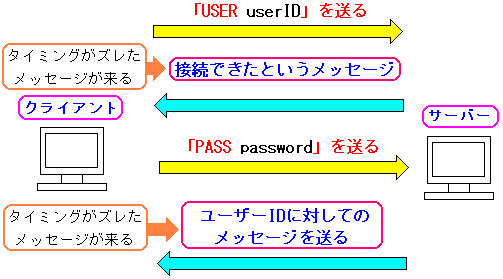 NCAgւ̉̃^C~OYē͂Ă錻