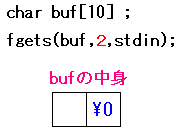 fgets(buf,2,stdin);Ƃꍇ