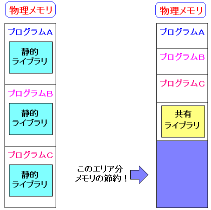 LCugvO͕ߖ񂷂