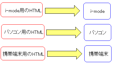 HTML̏ꍇAuEUɍ킹\[XR[h̕ύXłȂ