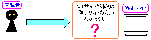 WebTCg{ǂs