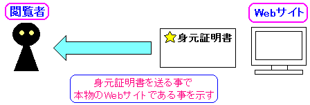 WebTCg{łؖ