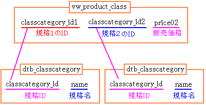 vw_product_classdtb_classcategoryA}