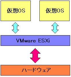 VMwareESXi̎dg