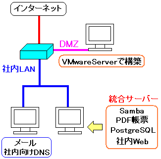 VMwareESXigĎГ̃T[o[̓̐ʐ^