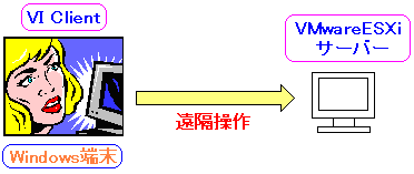 VMwareESXi̊ǗEInfrastructure Client (VI Client)gĂlq