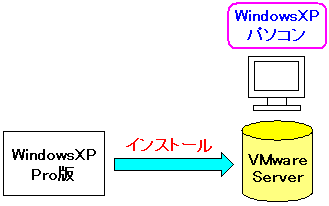 VMwareServerɉzOSƂWindowsXPCXg[