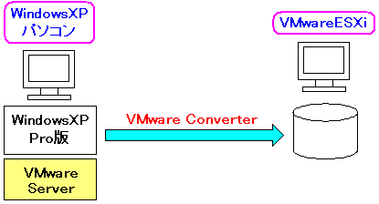 VMwareConverterg