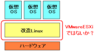 VMwareESXiLinuxƎv