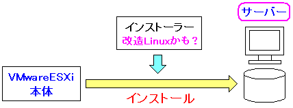 CXg[[LinuxȂ