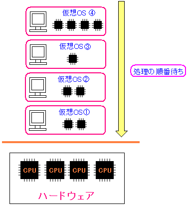 zOSւCPŮ蓖ĕ@