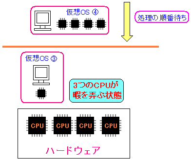 spӂɉzCPU𕡐蓖ĂƔ_