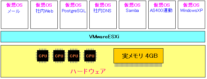 VMwareESXiŃT[o[@\W񂵂lq