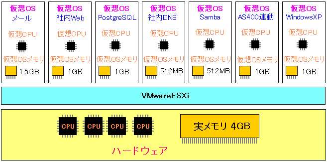 zCPU̐1