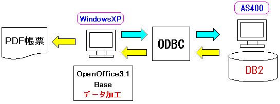 BaseAD400ƂODBCAōPDF[VXe