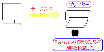 postscript̏ꍇ