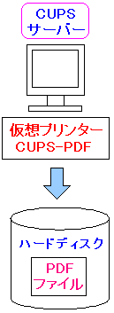 cups-pdfƂ͉