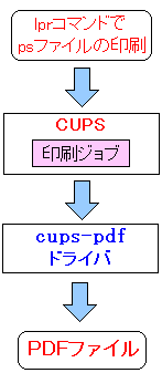 cups-pdf̉zv^[ň