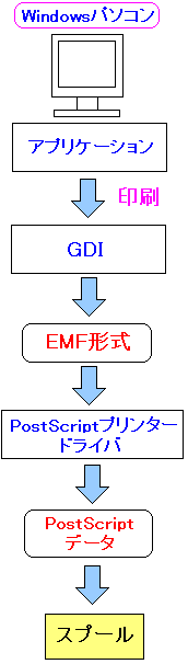 Postscript`Xv[ɗ