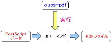 cups-pdf̊T