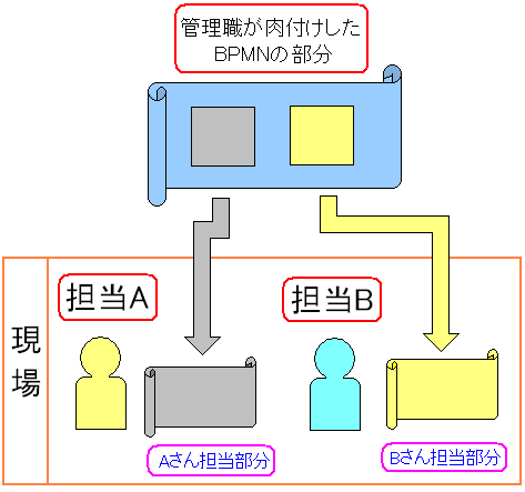 ̒S҂BPMN̓tsȂĂ炤