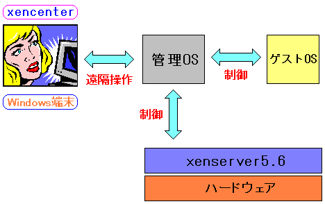 xencenter̖