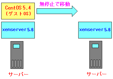 xenserver̃}CO[V̎