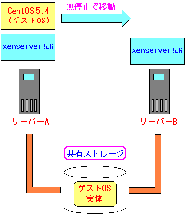 }CO[Vɂ͋LXg[W͕Kv