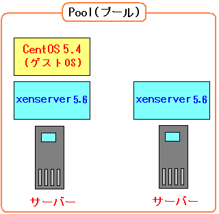 xenserverPool̐