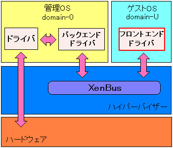 z̏ꍇ̓o(I/O)̕@