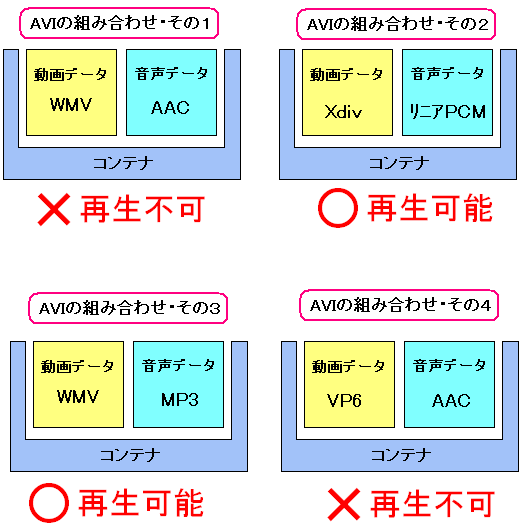 Rei͓ł≹̒g͈قȂ邽߁AĐ\tggĂĐ\ȏꍇƕs\ȏꍇ