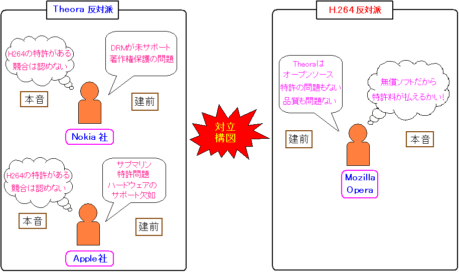 HTML5ł̕W鑈̍\}