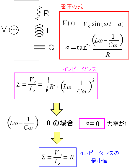 RLCH̃Cs[_X̕]