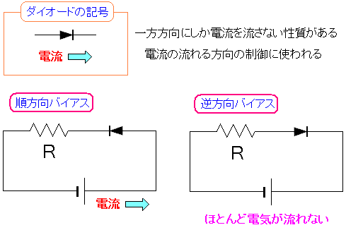 _CI[h͓dɂȂ