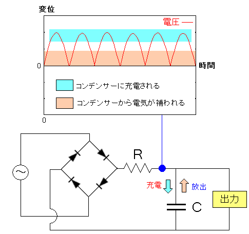 RfT[ubWHɑgݍގŋN鎖