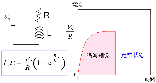 RL回路の過渡現象