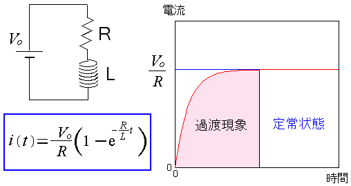 RLH̉ߓn